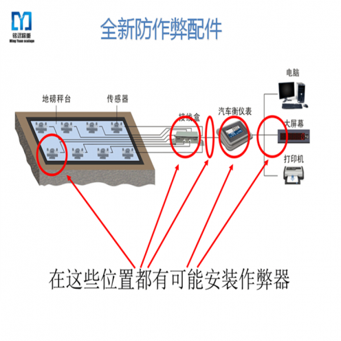 衡器制造有限公司怎么樣