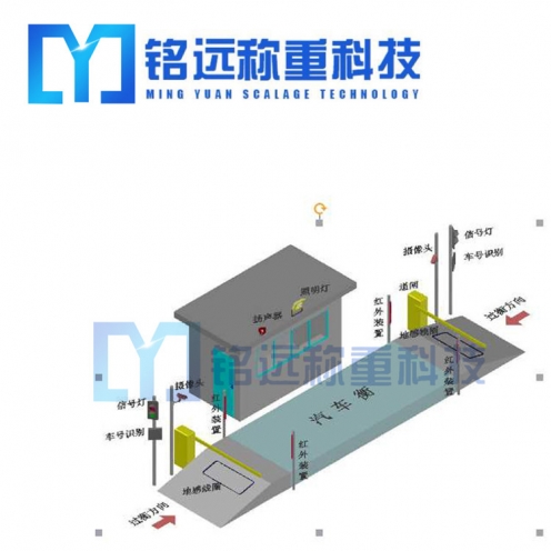 鞍山無人值守地磅系統(tǒng)