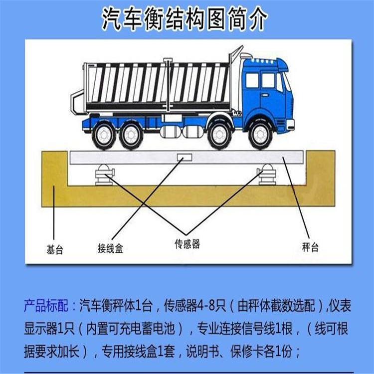 SCS10t地磅-廠家定制