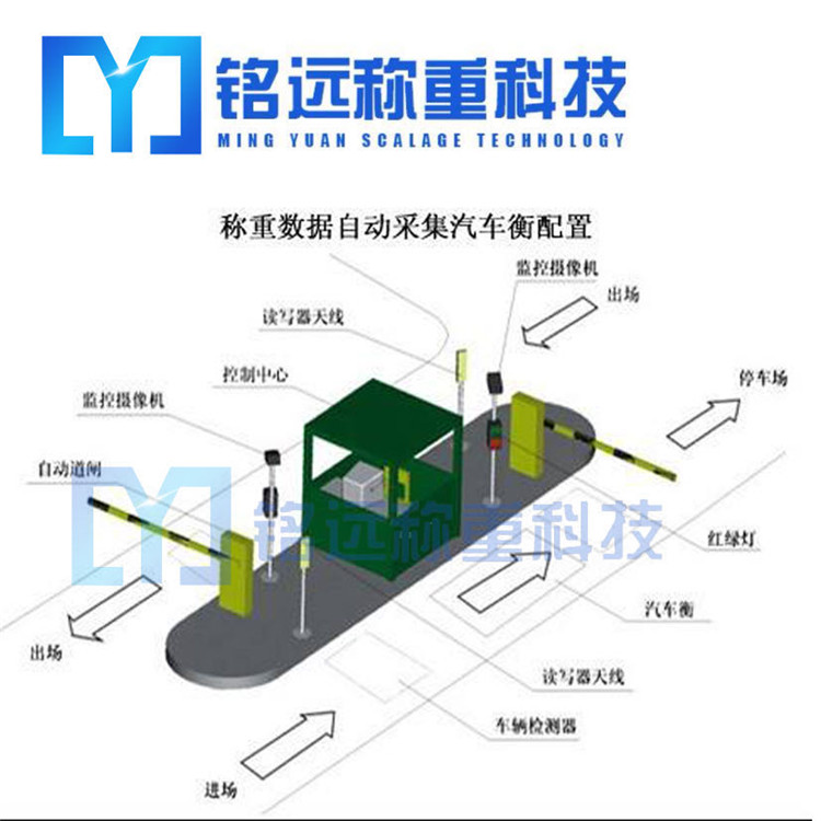 沈陽裝載機稱重系統(tǒng)